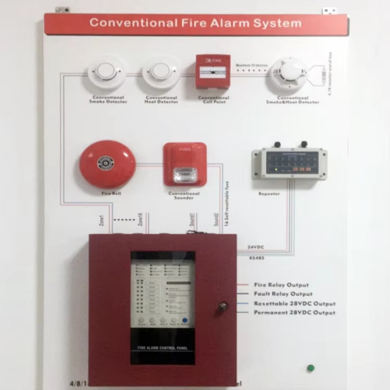 4-Zone traditional fire alarm  - Power Tools Zones 评论和价格