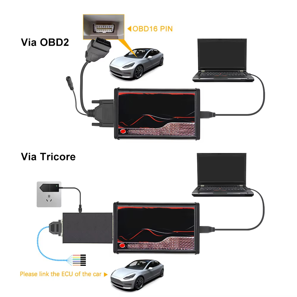 Ecu Chip Tuning  For KESS V5.0 - Power Tools Red 评论和价格