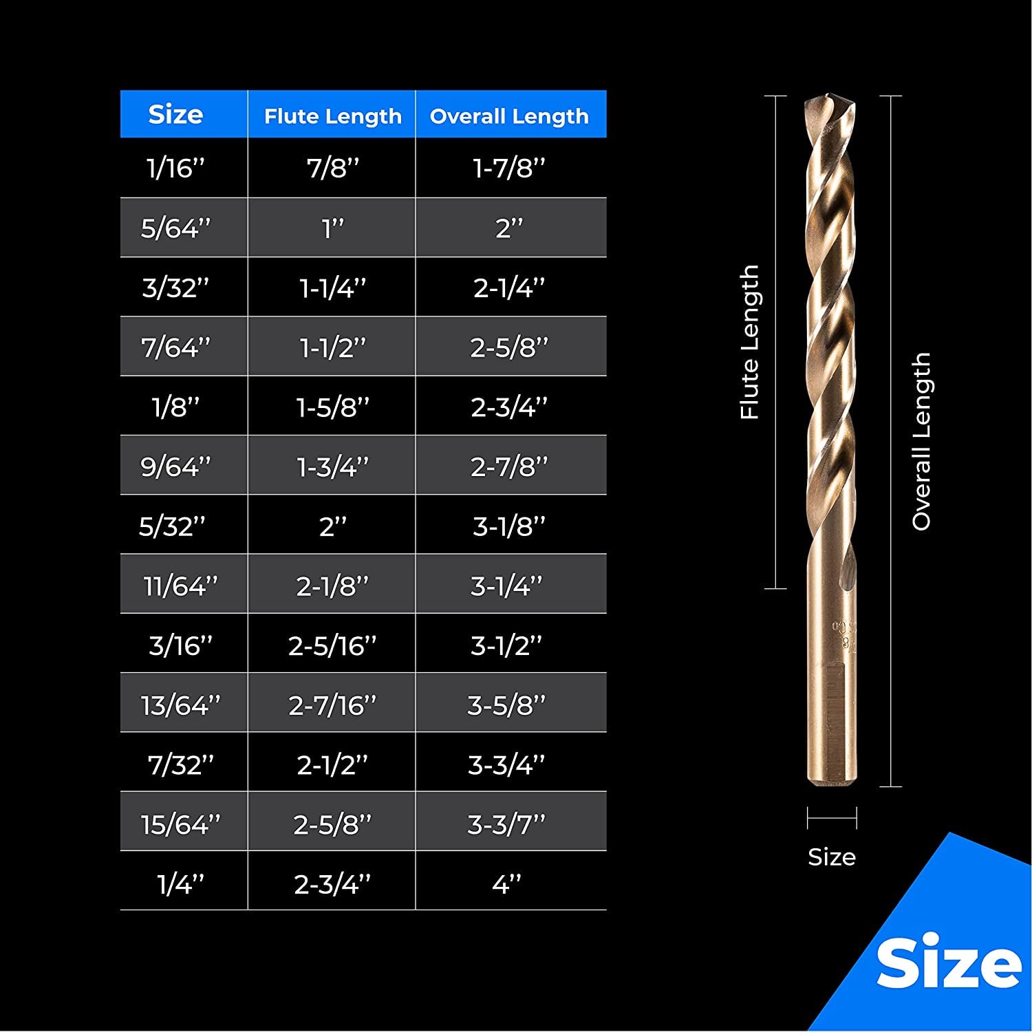 19Pcs M35 5% Cobalt Drill Bit  - Power Tools Kobalt 评论和价格