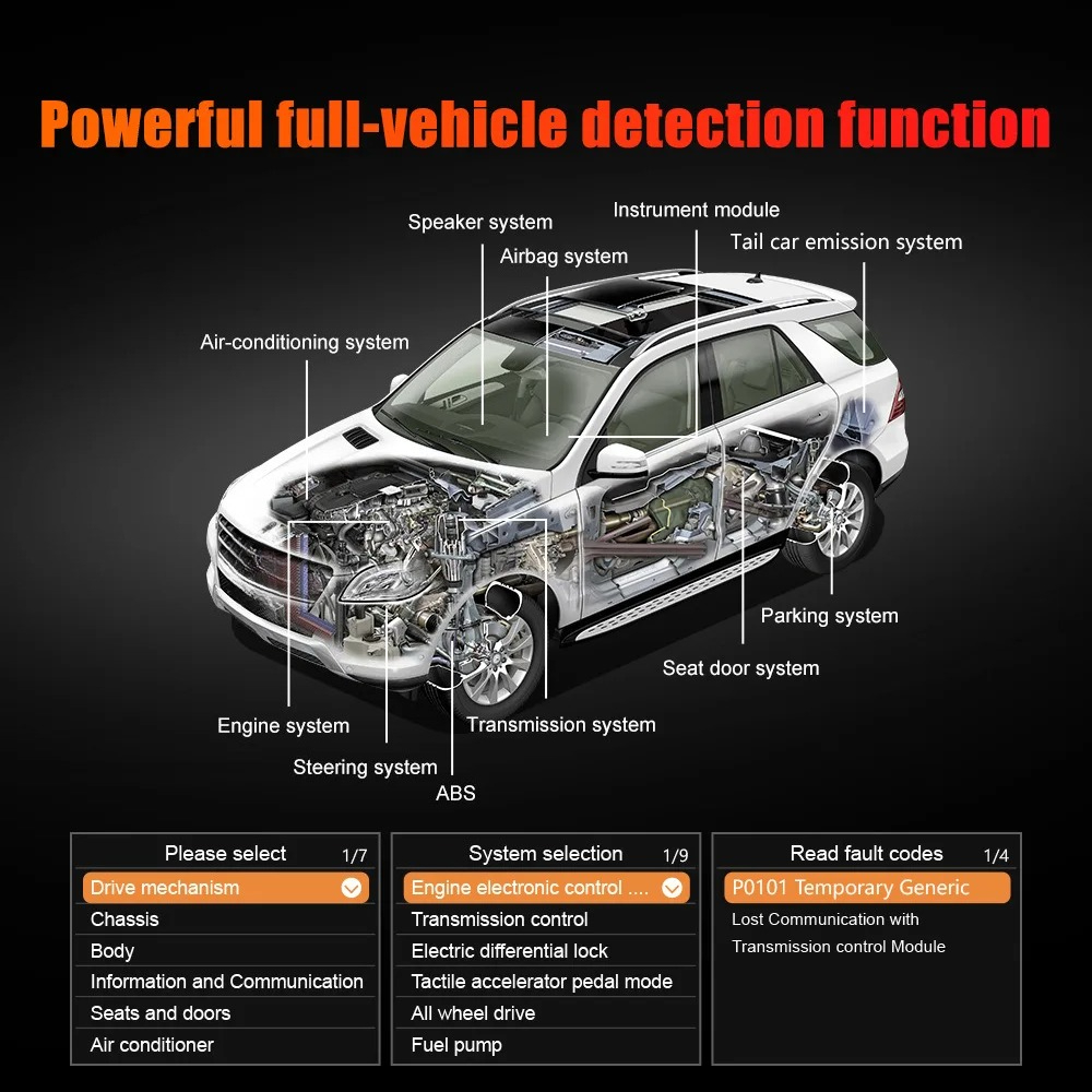 Brand New Multi-Function OBD C - Power Tools English 评论和价格